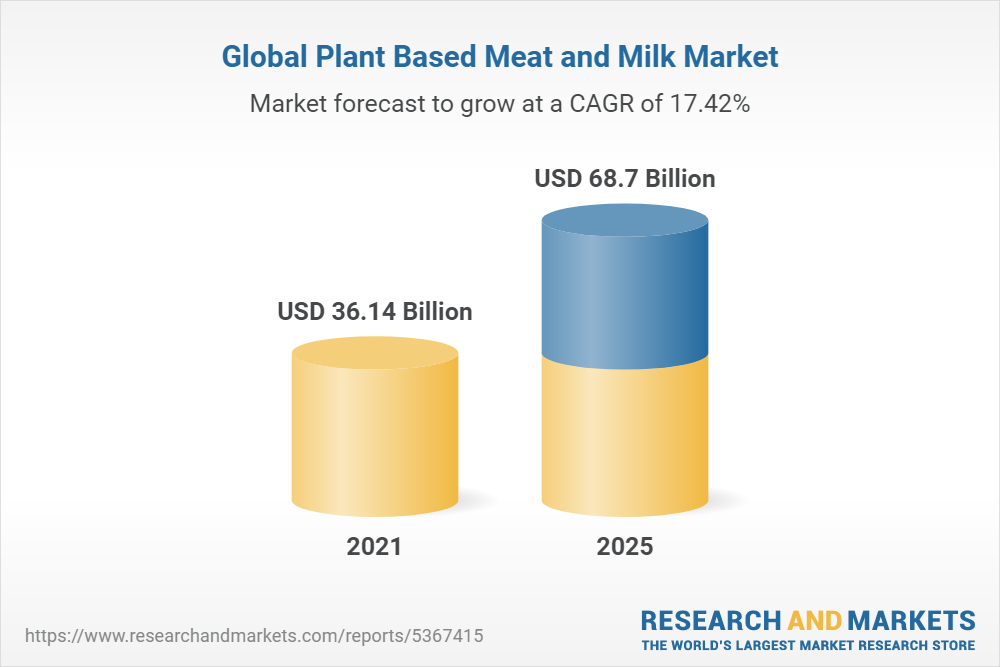 LAV-Global-Plant-Based-Meat-and-Milk-Market