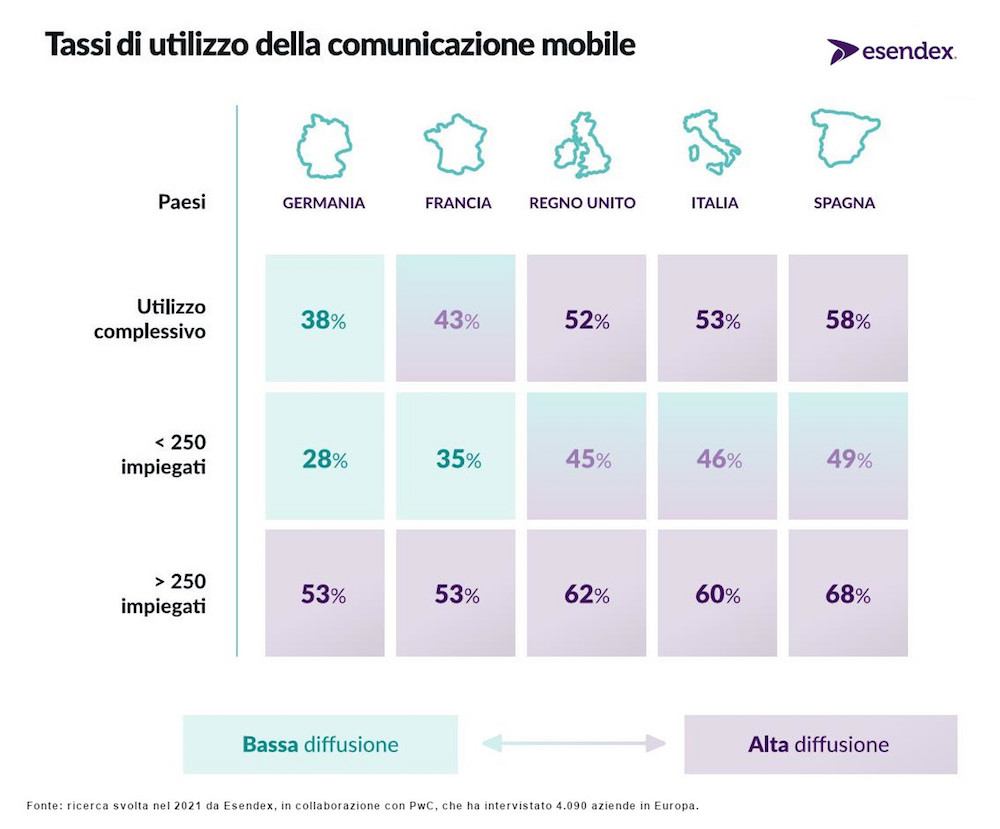 Esendex-Infografica comunicazione mobile in Europa