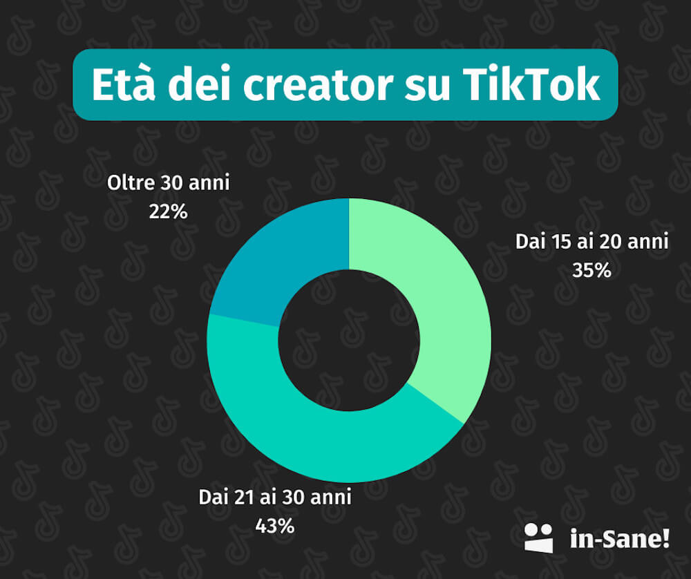 in-SaneManagement-infografica-creator