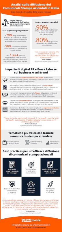 Diffusione Comunicati Stampa